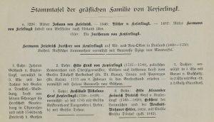 Stammtafel-Keyserlingk