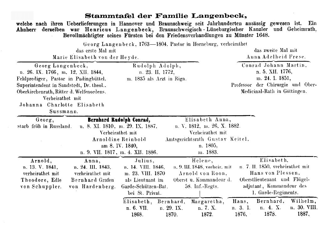 Stammtafel des Chirurgen Bernhard von Langenbeck Ahnenforschung