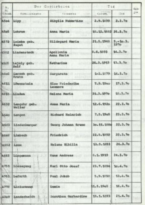 Carl Josef Oto Liesegang + 10.4.1970