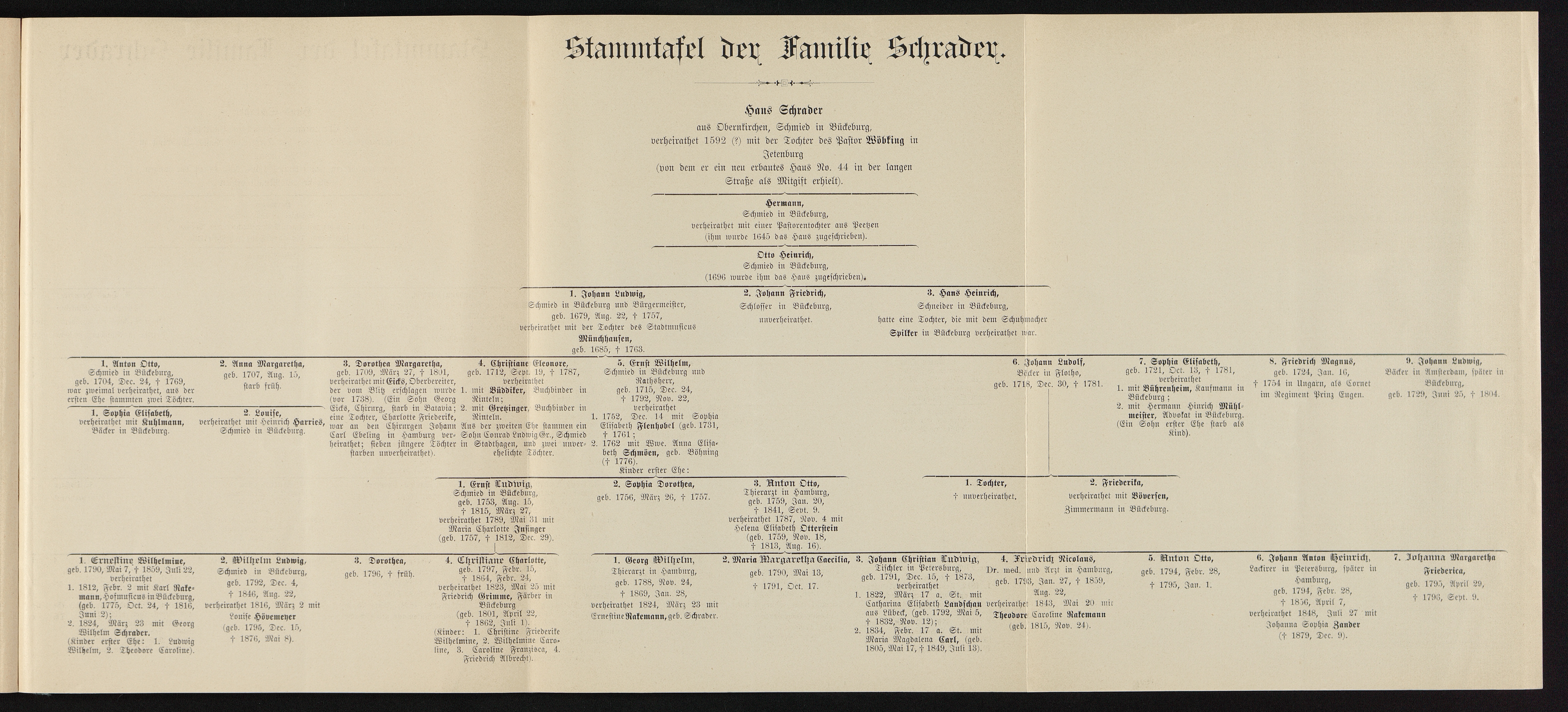 Stammtafel der Familie Schrader aus Stadthagen und Bückeburg
